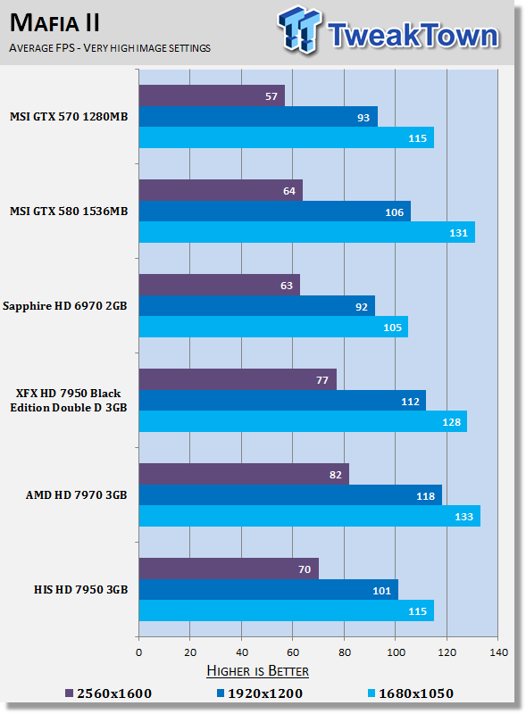 Тестирование HIS Radeon HD 7950